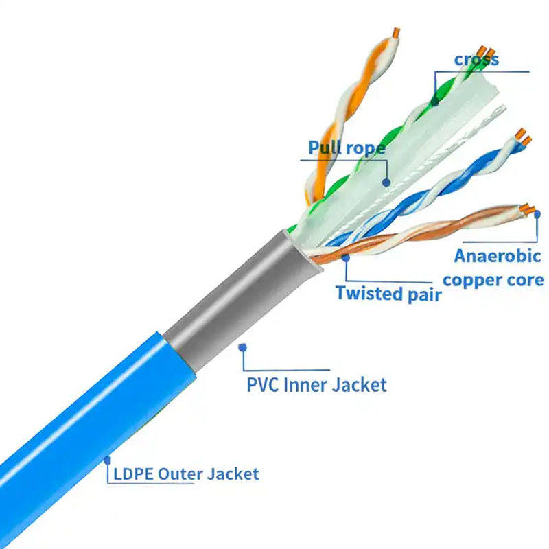 100Mbps Cat6 비보호 케이블 -20 ~ 60°C 온도 등급 케이블 가이드 23 AWG