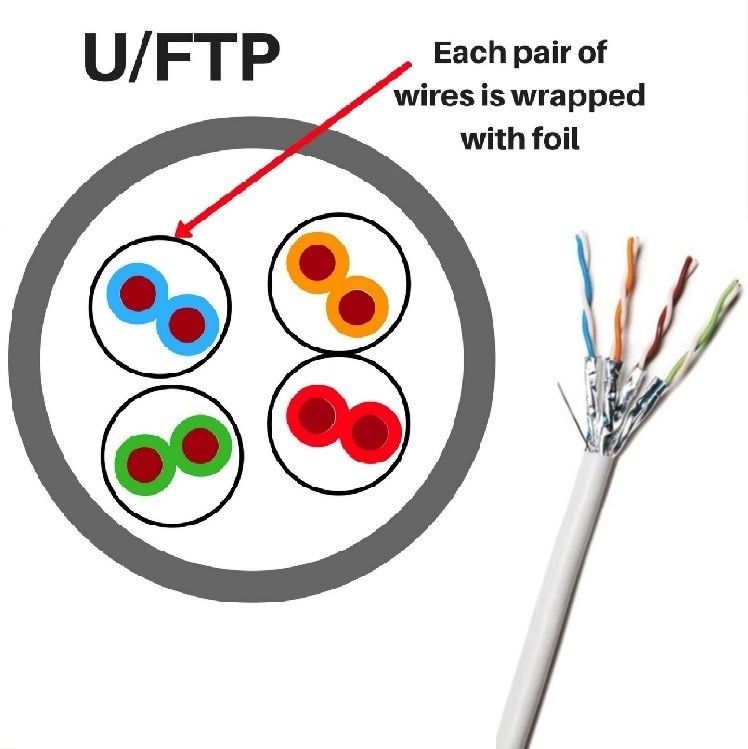 순수한 구리 Cat6A FTP 네트워크 케이블과 LSZH 재킷 쉴드 Al 포일 배열