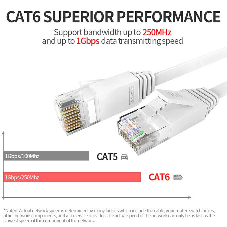 24AWG FTP UTP Cat6 패치 코드, 이더넷을 위한 Amp 패치 코드 Cat6